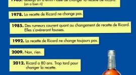 80ème anniveraire
