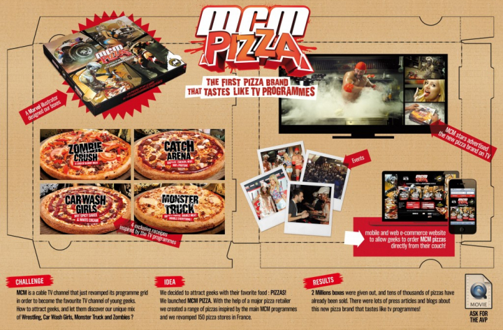 MCM Pizza – Étude de cas