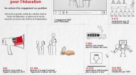Accès à l&rsquo;éducation