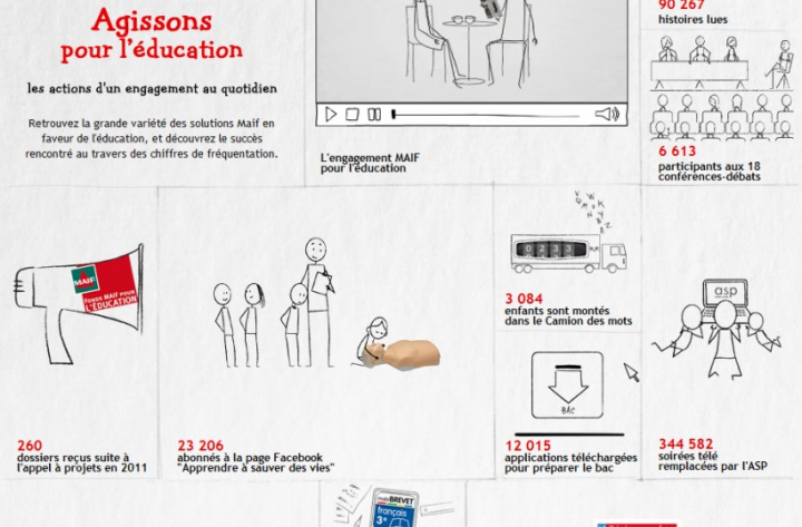 Accès à l&rsquo;éducation