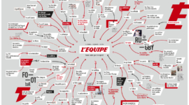 Affichage – Tous unis par le sport