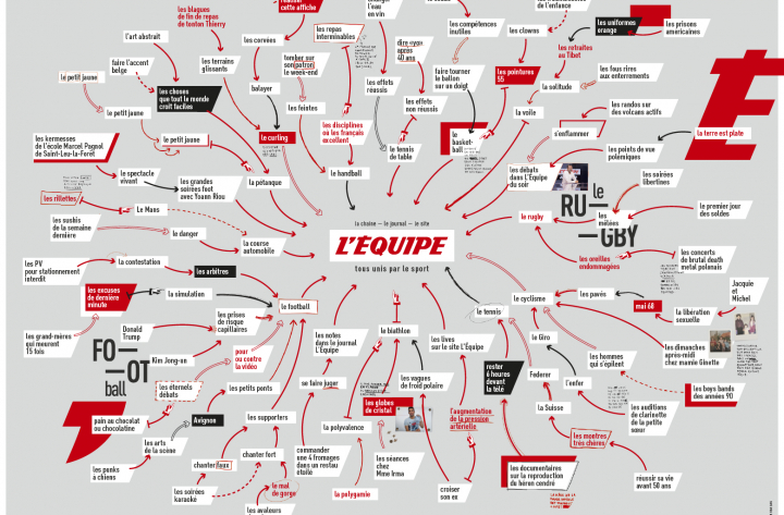 Affichage – Tous unis par le sport