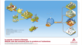 Campagne print – Experts en énergie