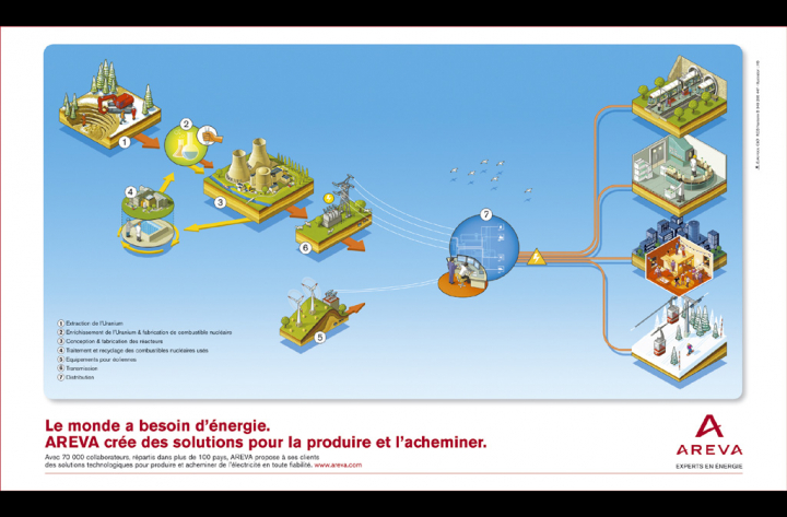 Campagne print – Experts en énergie