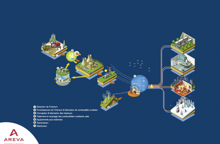 Campagne digital – Experts en énergie