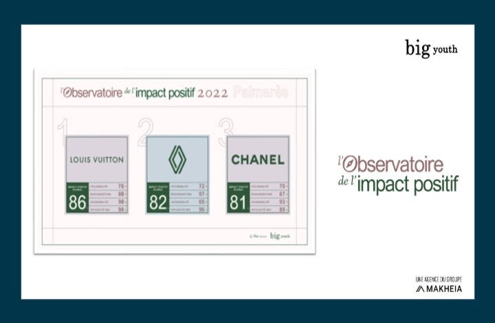 Observatoire Impact Positif