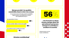 Première édition du BAROMÈTRE CONTRIBUTING
