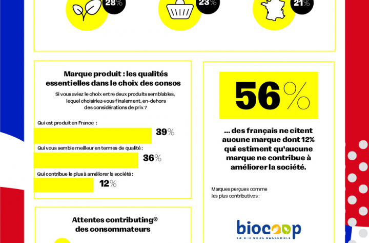 Première édition du BAROMÈTRE CONTRIBUTING