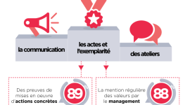 Les valeurs, créatrice de plus d’engagement ou levier de transformation ?