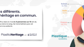 Plastic Heritage
