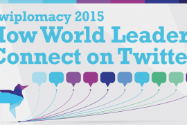 Twiplomacy 2015 – Twitter, le réseau social privilégié des gouvernements pour communiquer et interagir rapidement