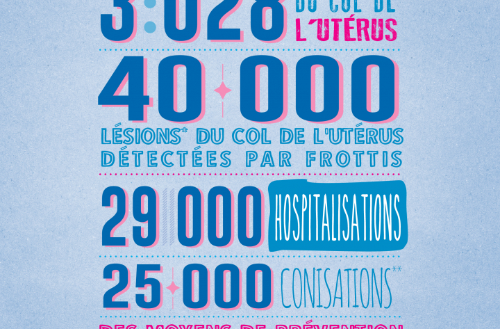 Campagne de prévention sur les infections liées au papillomavirus humain