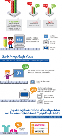IMPACT DU RÉFÉRENCEMENT DES MEDIA SUR GOOGLE