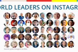 Etude monde Burson-Marsteller : la présence des dirigeants mondiaux sur Instagram
