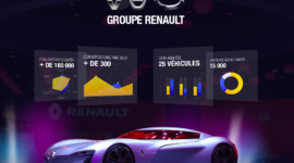 Dispositif Social Data événementiel pour le Mondial de l&rsquo;Auto 2016