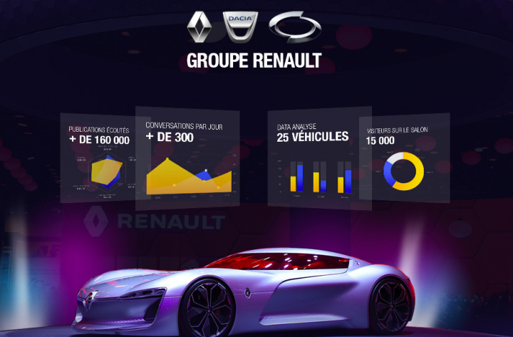 Dispositif Social Data événementiel pour le Mondial de l&rsquo;Auto 2016